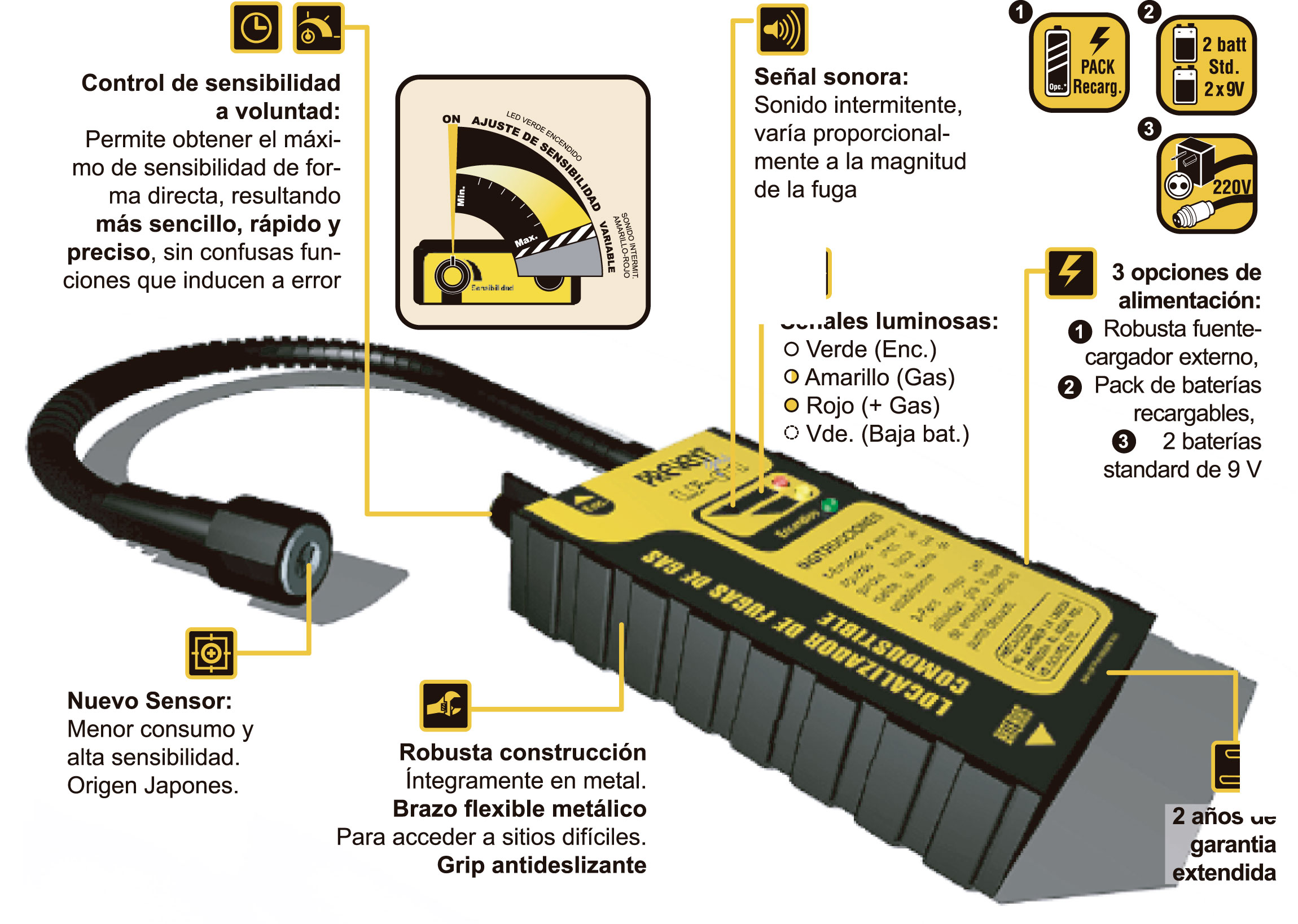 Detector Fuga de Gas 
